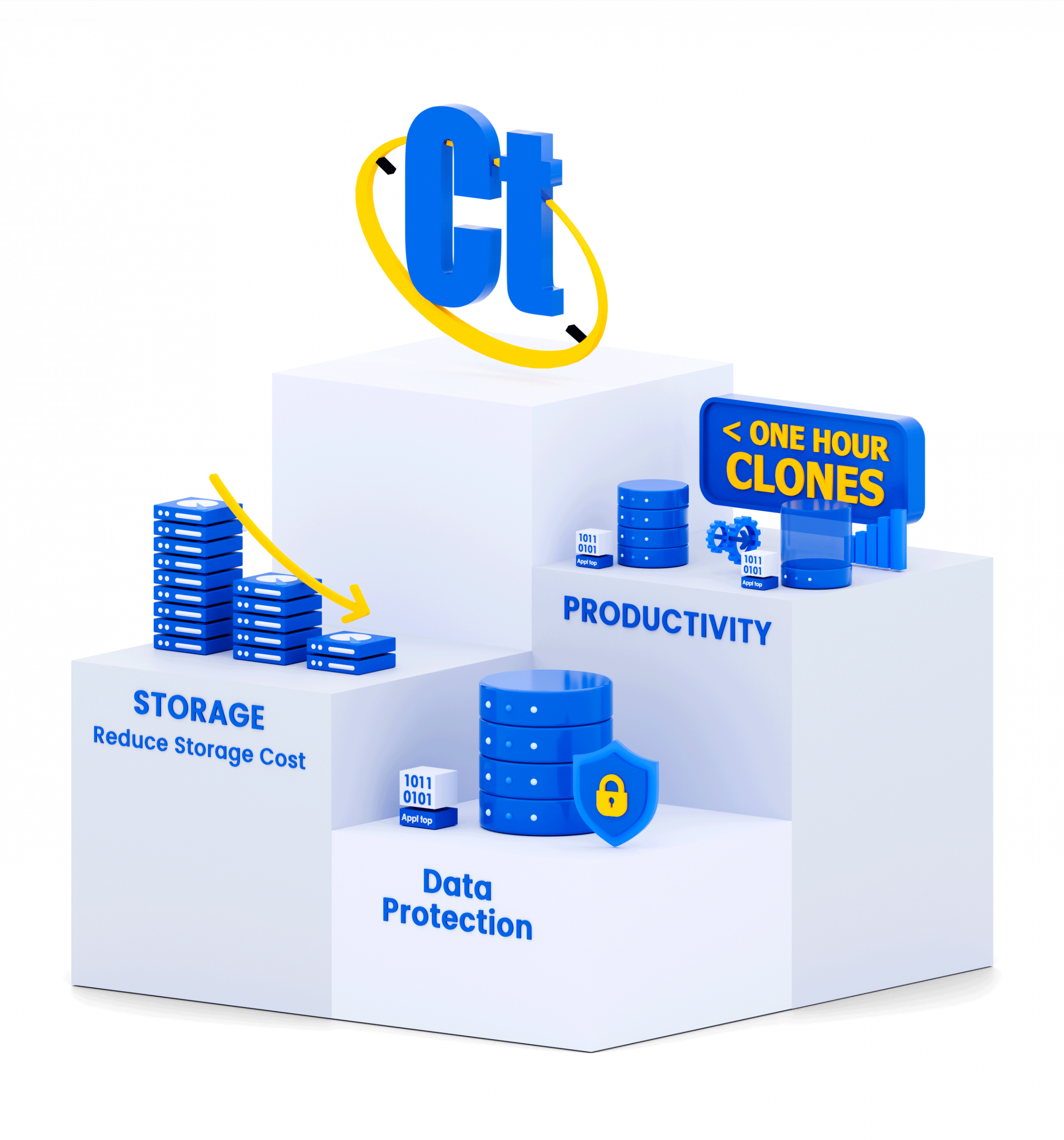 achieve the storage saving and time and cost for DBA operations with clonetab Intelligent DBA