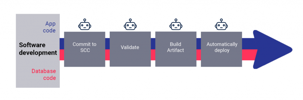 software-development-process-financial-and-healthcare-companies-prefer-automated-text-data-management-solution